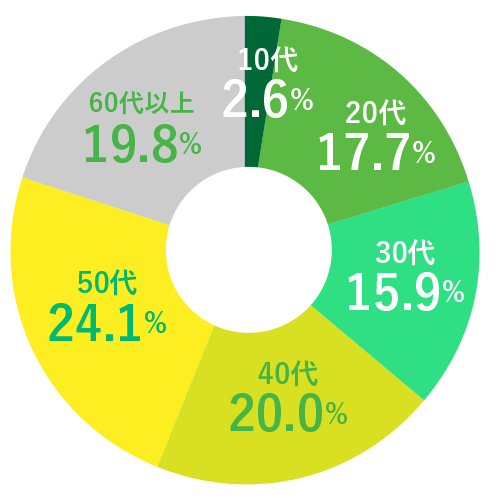data 01